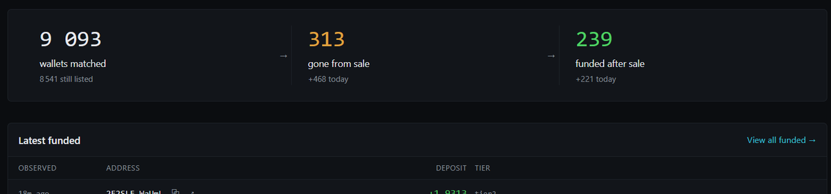 Hush_leek's tweet photo. New update of wallets! 

a lot scammers today https://t.co/wDXOWMjfLf