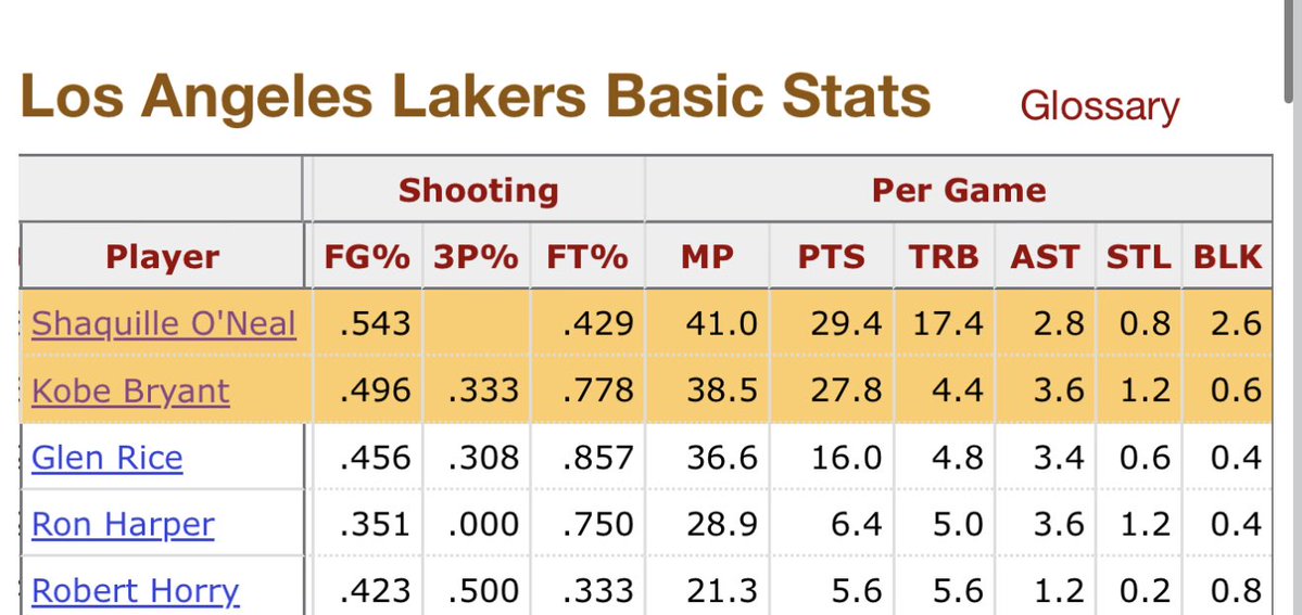 Borne7x's tweet photo. Bro answer the question tho since we on hypotheticals 

What happens if Kobe lands on the spurs with Duncan? Cause yall can’t just act like Kobe doesn’t exist in the west 😂
So does Mac still win?

Lmao yea let’s make it interesting now. 

And if we leaving Kobe on the raptors then what happens when he teams up with Vince Carter cause yall forgot Mac had VC also 🤷‍♂️

2000 playoffs 

Mamba out ✌️