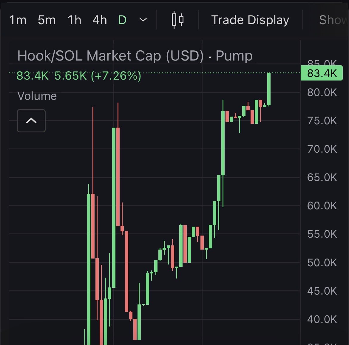 zackfromsubway's tweet photo. 🏴‍☠️ DON’T UNDERESTIMATE THE PIRATE CREW. 😱😱😱

$HOOK isn’t here to play nice.

👇👇👇👇👇👇

7QwXbNPSdLRP25aUMG4QZ48wRjj8oWjPMXRpkgdJpump

The community keeps building.
The crew keeps showing up.
And the ship is still sailing. 🚢💰

Most people won’t pay attention until the chart is already moving.

Keep watching the pirates. 🏴‍☠️

Join there TG: https://t.co/jAE4m6MXWm

$Hook