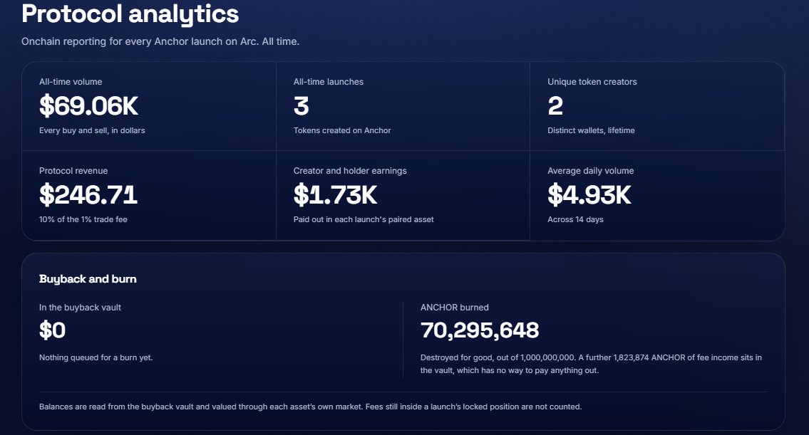 anchorsdotgg's tweet photo. Analytics looking UP so far, long way to go but progress can't be denied..

https://t.co/EWBDaZgynO https://t.co/IC7f4eJXFp
