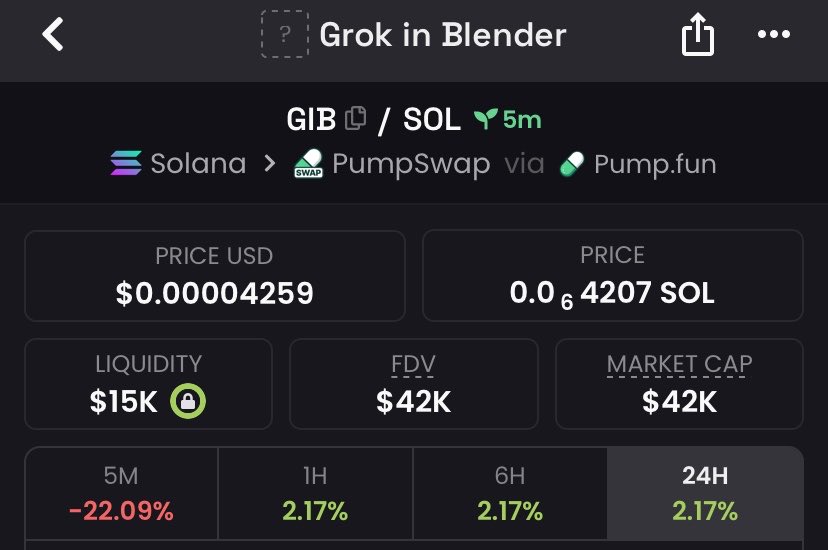 crypto_memefx's tweet photo. $GIB
Entry: 42k mcap
High risk watch your entry 
Memecoin is nothing but a gamble
⚠️DYOR ,NFA.
Ca>
3gHwCMKmRFJB49PhGaYXWP96LRQuk5hZXsC8hd7rpump

#memecoin #smno #solana #BeşiktaşınMaçıVar #EminGünenç #gmgn #CryptoMeme #CryptoAlpha #PhantomLondon #dreamingboutyou https://t.co/lyd97Si25x