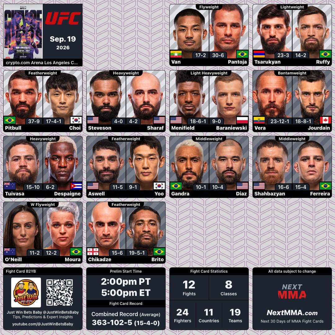 MrNiceGuysDude's tweet photo. #UFC331 | #MMA #MMATwitter
@ufc at @cryptocomarena Blank Fight Card 
B2YB: @JustWinBetsBaby ~ order update https://t.co/b010dRvKvT