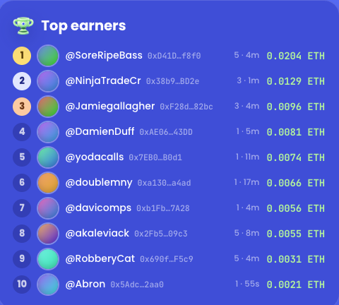 fomopaid's tweet photo. Here is the top earners ! 

More than 112 thesiss on $FOMOAPP https://t.co/9iyJIEsiPz