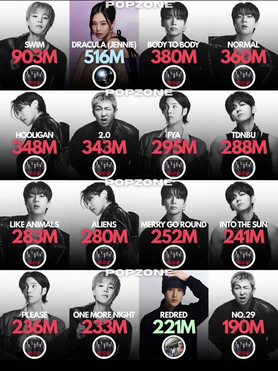 ggukdvn's tweet photo. BRO WHOOO IS STREAMING NO.29 LMFAOOO https://t.co/8BLbYmxeXl