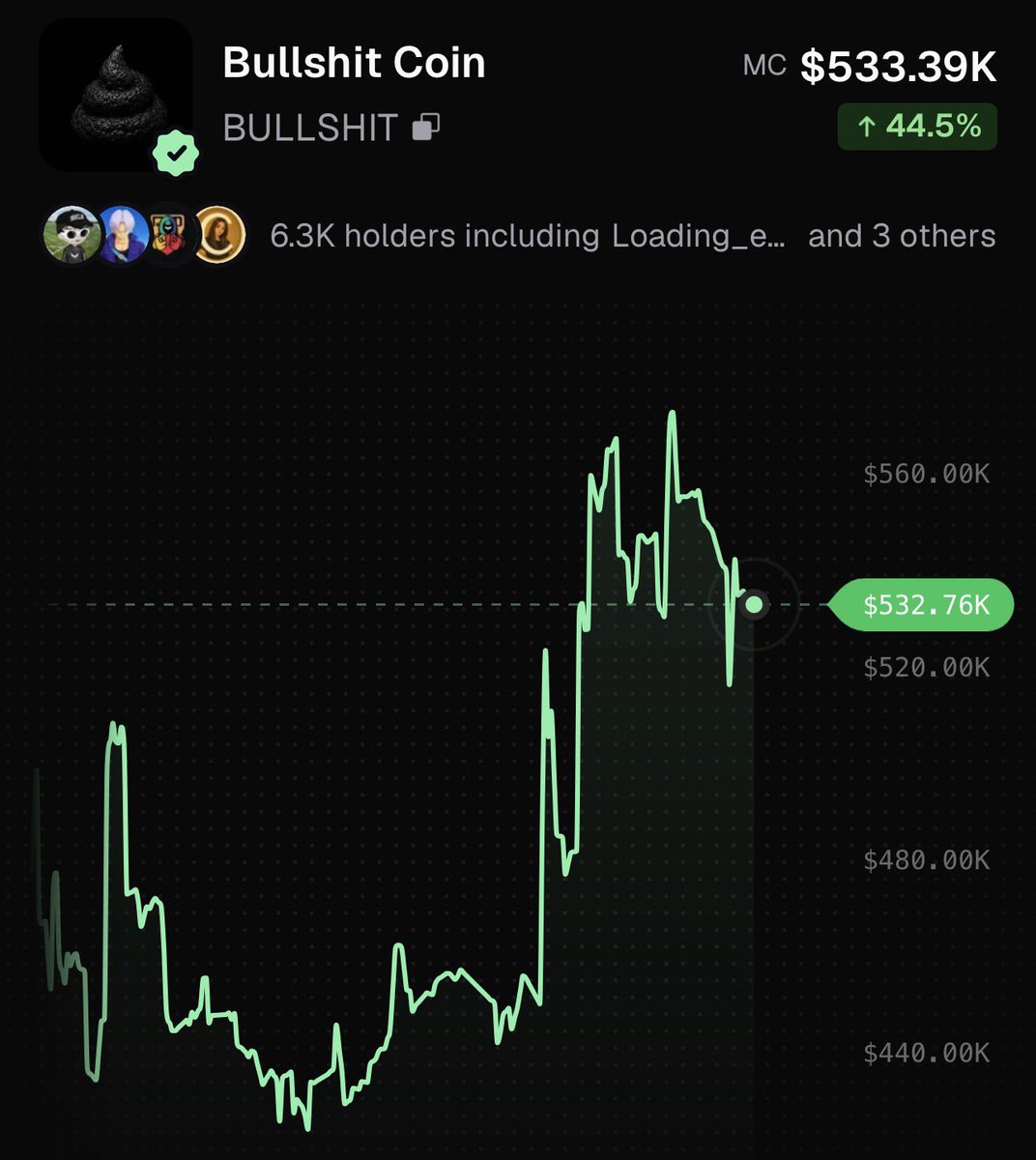 Maverickdotsol's tweet photo. $BULLSHIT coin is rallying, up 44% in the last 24hrs! https://t.co/iVuxvLqFNW
