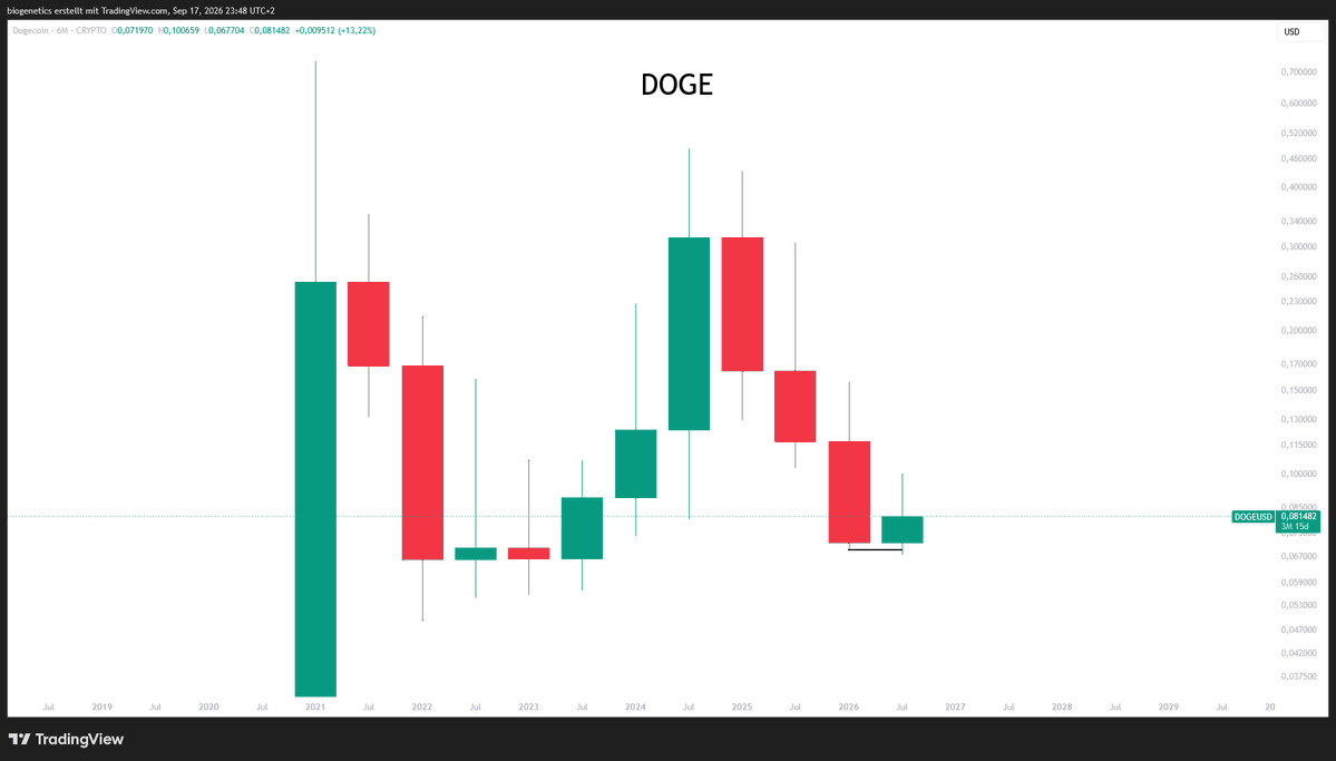 Crypto_Moe84 tweet picture
