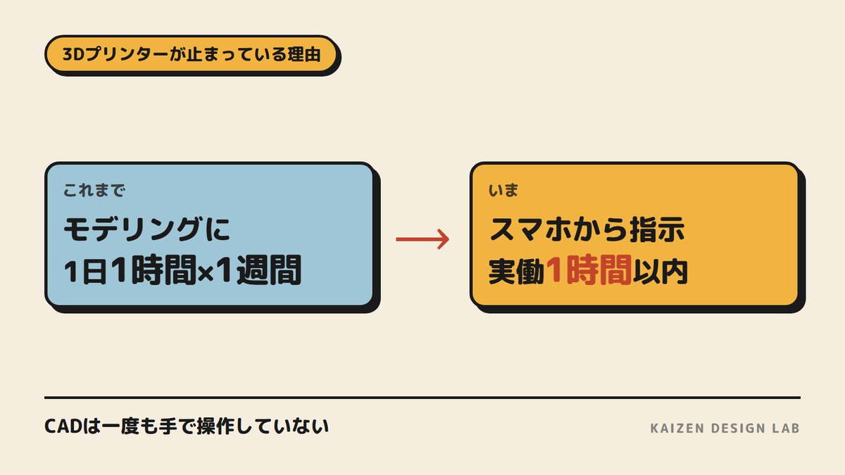 kaizendesignlab's tweet photo. 3Dプリンター、買った���に止まっていませんか。
たぶん悪いのはプリンターではなくて、データ���作る時間のほうなんですよね。
私も前は、モデリングに1日1時間、最低1週間かけていました。
いまはスマホからAIに形を作らせて、私は測って決めるだけです。

#FreeCAD #ClaudeCode https://t.co/AejVG1iTcr