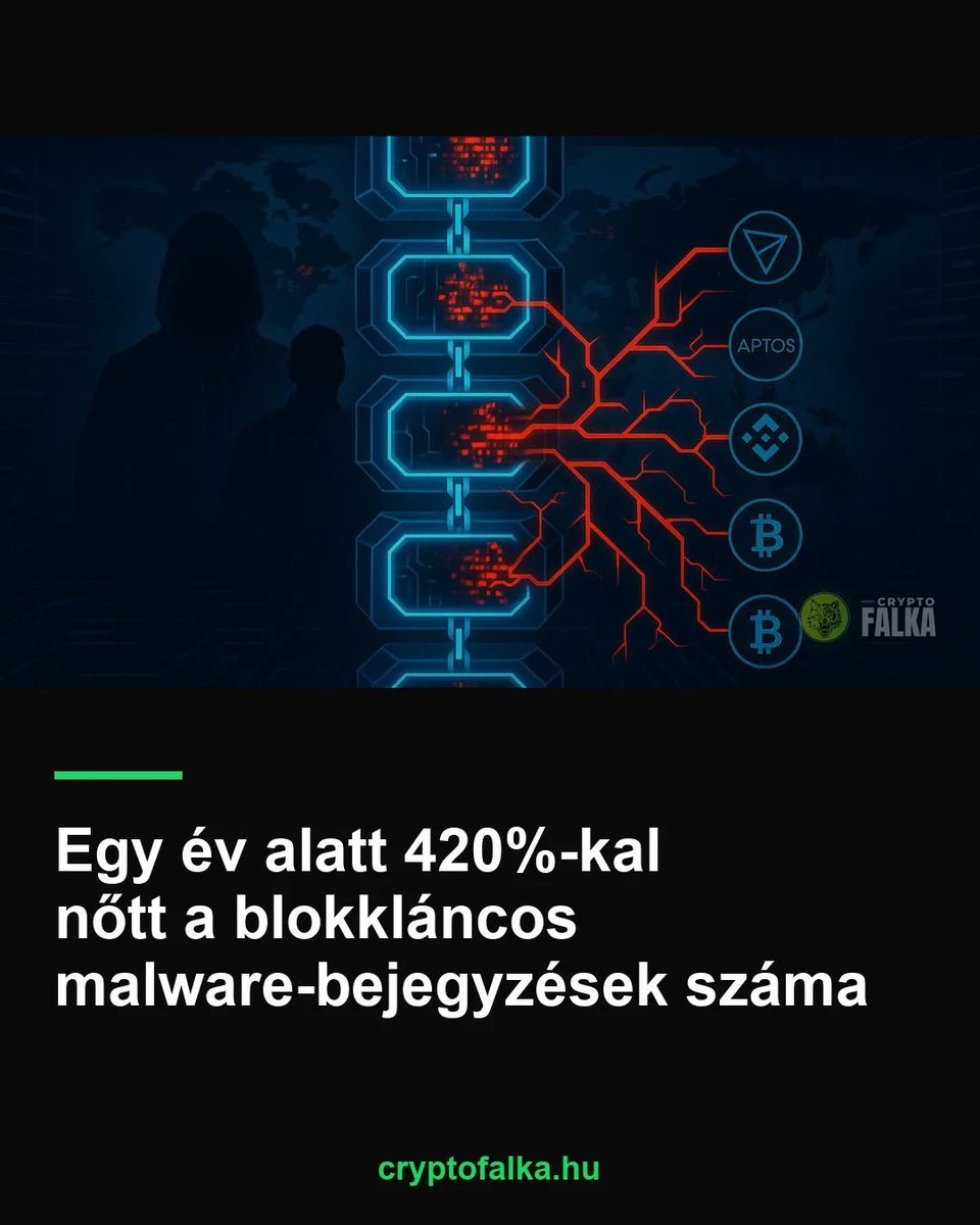 CryptofalkaH12's tweet photo. A Chainalysis az új blokkláncos malware-aktivitás kétharmadát állami hátterű hekkerekhez kötötte. Észak-koreai és iráni csoportokat is azonosított. 🔐
#Chainalysis
https://t.co/rtrCHr3kpX… https://t.co/ImCdeCtHLp