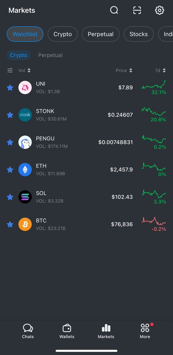 liverTekk's tweet photo. @MixinMessenger Watching BTC, SOL, ETH and a few midcaps closely on Mixin right now.
My ID: 12346337054 https://t.co/aClzANlZpQ