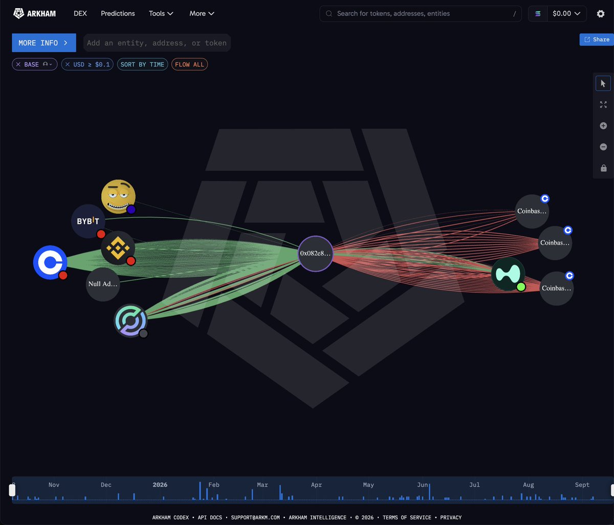 arkham's tweet photo. HE'S LONG $119 MILLION OF HYPE

Trader “watershedpath” is long $119.66M of HYPE at 5x on Hyperliquid, at an average entry of $38.68. HYPE is up 11% today to $86.78, just below its all-time high.

He is up $66.29M, and it is his only open position. https://t.co/WjAPXwtAu3