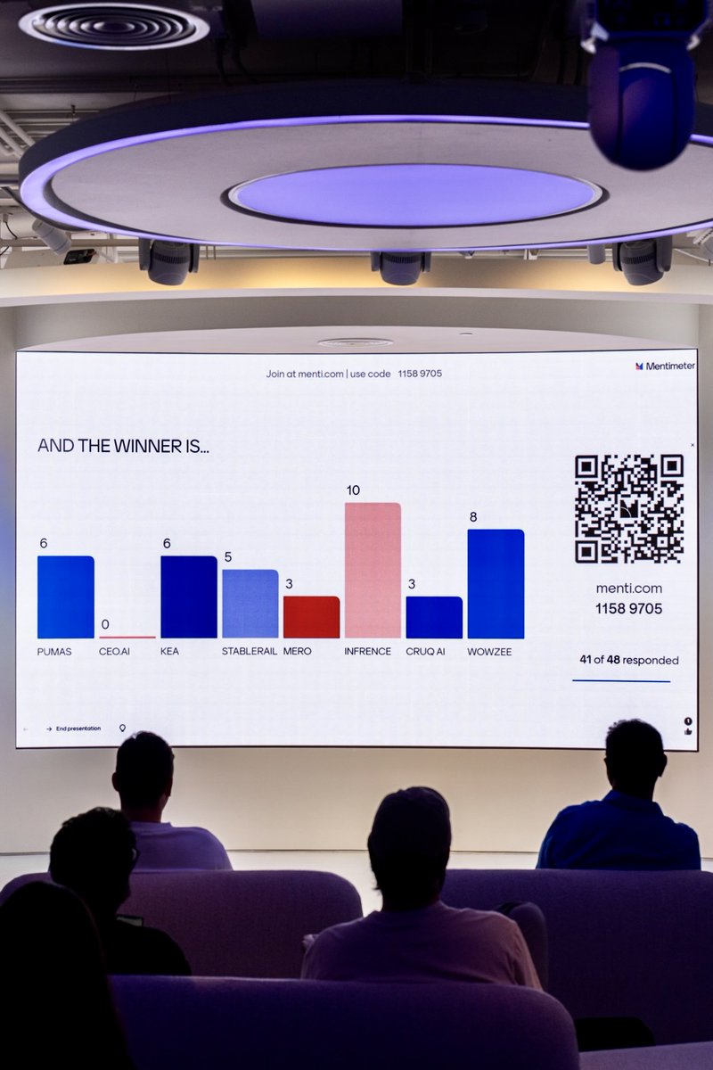 WowzeeOfficial's tweet photo. Fastest user research ever: 60 seconds. 📊

Pitch at @Daoshub Dubai, then watch a room of founders and investors vote live by QR code. No polite nodding. Just a number.

Ours: 2nd of 8, zero follow-up questions.

If you're building, go pitch where the feedback can't be faked. https://t.co/pbtunB7rSu