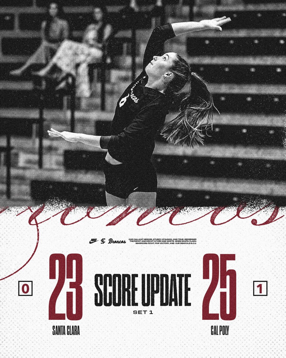 scuvolleyball's tweet photo. Santa Clara battles in Set 1️⃣, with Cal Poly barely getting the 2-point set victory

• Morgan Hayes leads the Broncos with 6️⃣ kills
• Broncos hit .3️⃣1️⃣2️⃣ as a team in the opening set

Follow along live HERE 👉 https://t.co/eSuwVEpfOh

#StampedeTogether https://t.co/LrSVfsIkqa