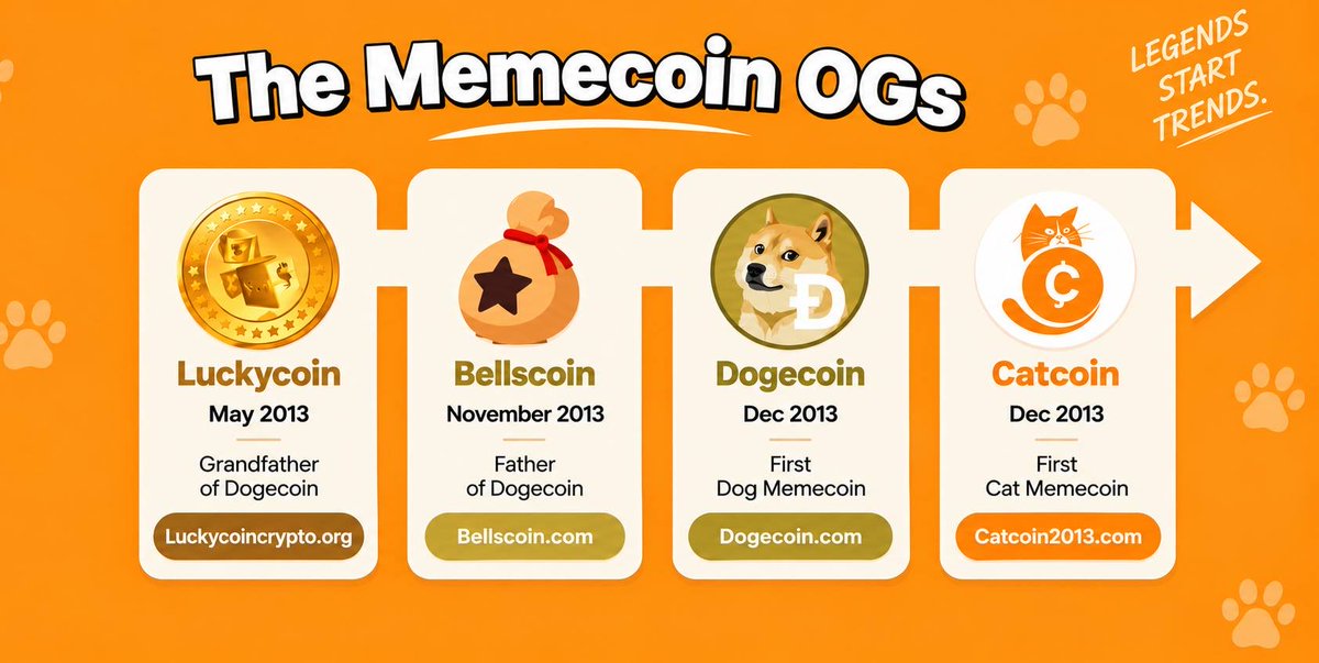 CatcoinCatOnX's tweet photo. Catcoin is one of the OG’s

First cat memecoin in the space and was made with $BTC tokenomics 

Buy $CAT and earn Bitcoin https://t.co/8wGQ5t3gAD