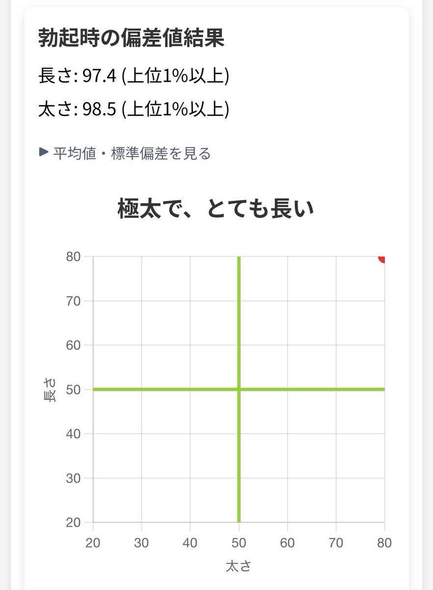 _penisaaDX_'s tweet photo. 上位0.00008%らしい https://t.co/m4DtIMhemk