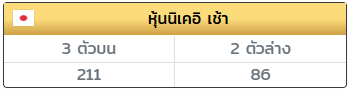 Pkxx888's tweet photo. #หุ้นนิเคเช้า เจาะแตก  86💥

เรทจ่าย 100/1,000 💸
https://t.co/y79UP8BBRw 🧡

#หวยงวดนี้ #หวยหุ้น #หวยฮานอย #หวยลาวพัฒนา https://t.co/TkSbtzy432