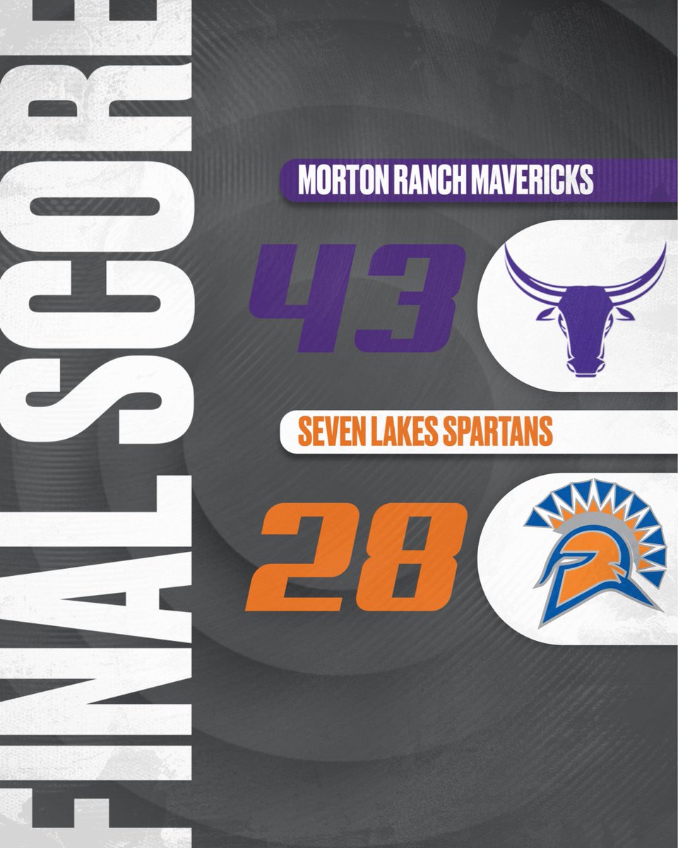 KatyISDAthletic's tweet photo. Seven Lakes and Morton Ranch squared off in a 22-6A matchup over at Legacy Stadium. Both teams battled all game with Morton Ranch pulling away at the end 42-28. https://t.co/qsDKPHYS7d