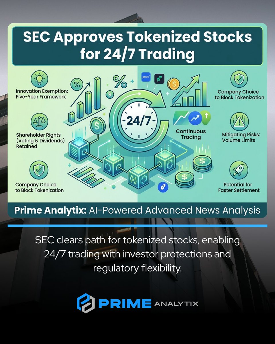 PrimeAnalytix's tweet photo. SEC clears path for tokenized stocks, enabling 24/7 trading with investor protections and regulatory flexibility.

https://t.co/UCwRrs5V3y

#SECRegulation #TokenizedStocks #247Trading #BlockchainFinance #MarketInnovation #CryptoRegulation #SECProjectCrypto #MarketLiquidity https://t.co/HfNNvJjQ7E