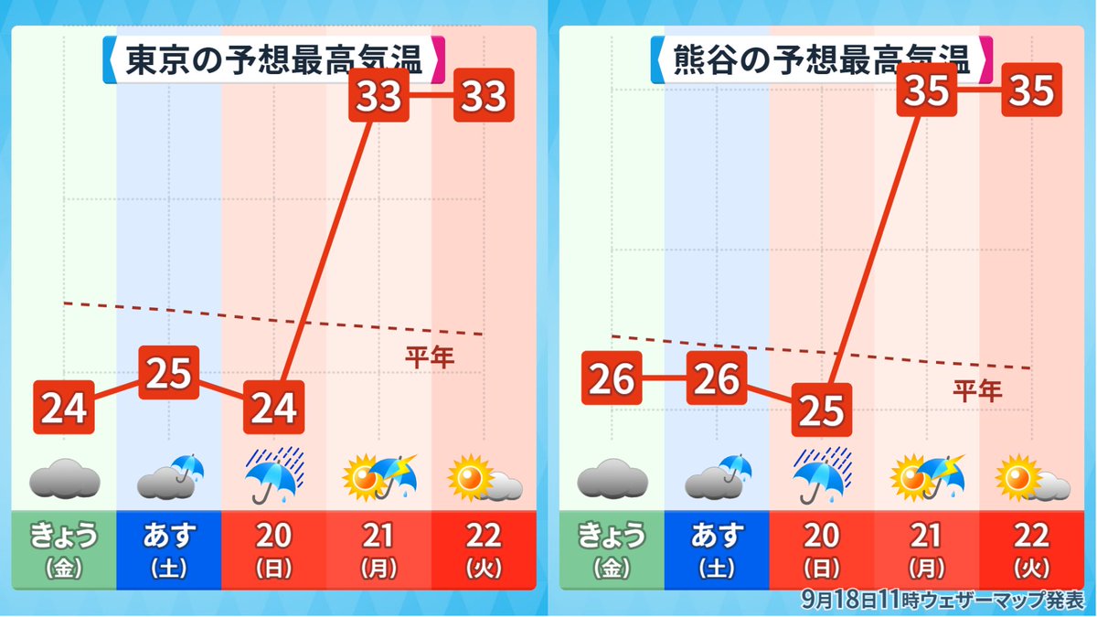 makotokawazu's tweet photo. こんなん台風一火ですやん https://t.co/woM10XSWm9