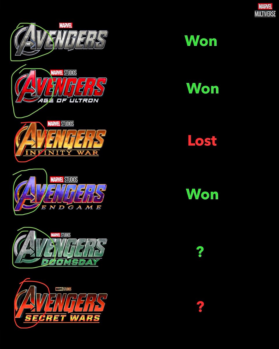 MarvelMultive tweet picture