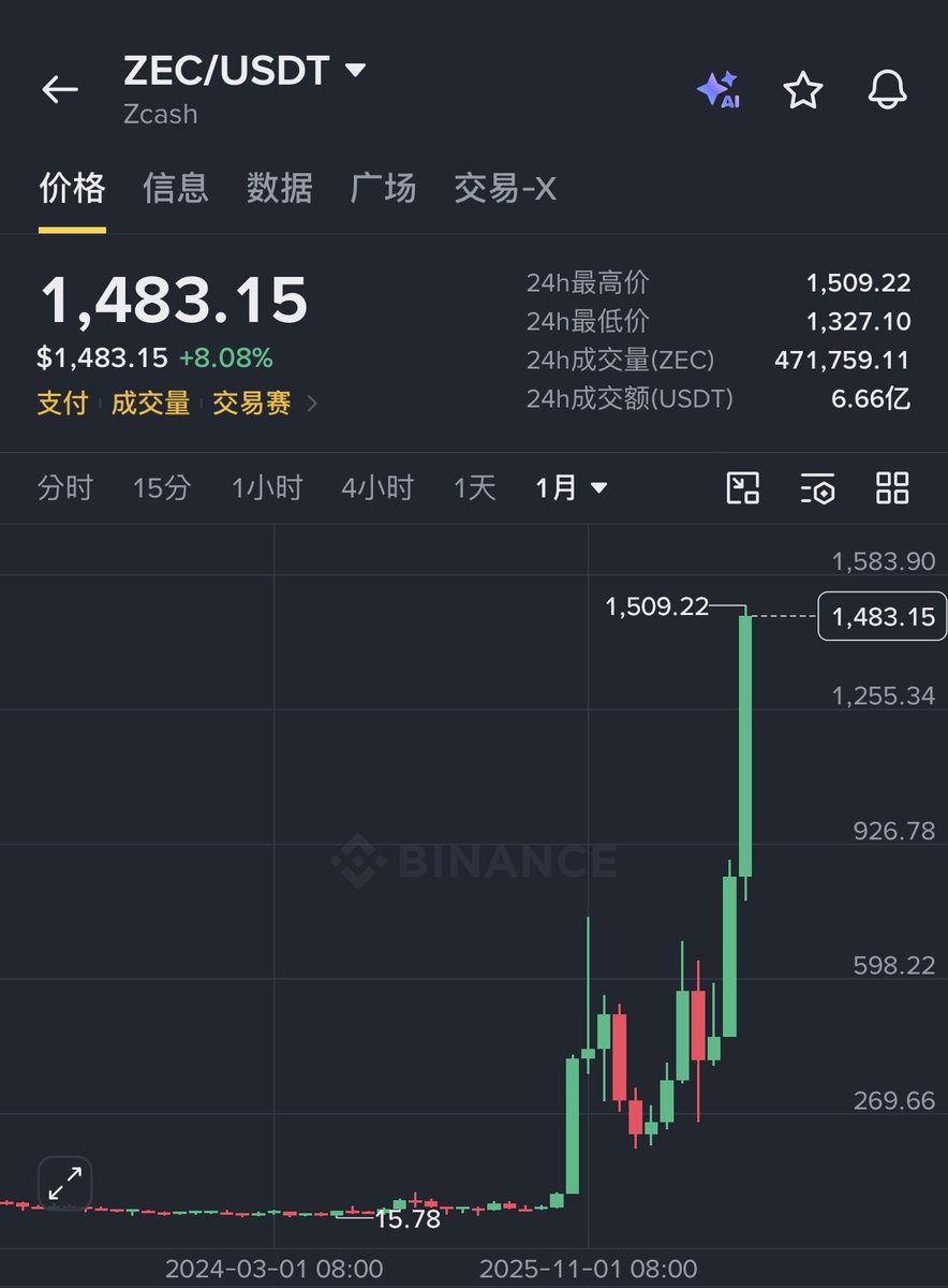 AB Kuai.Dong 的图片 2