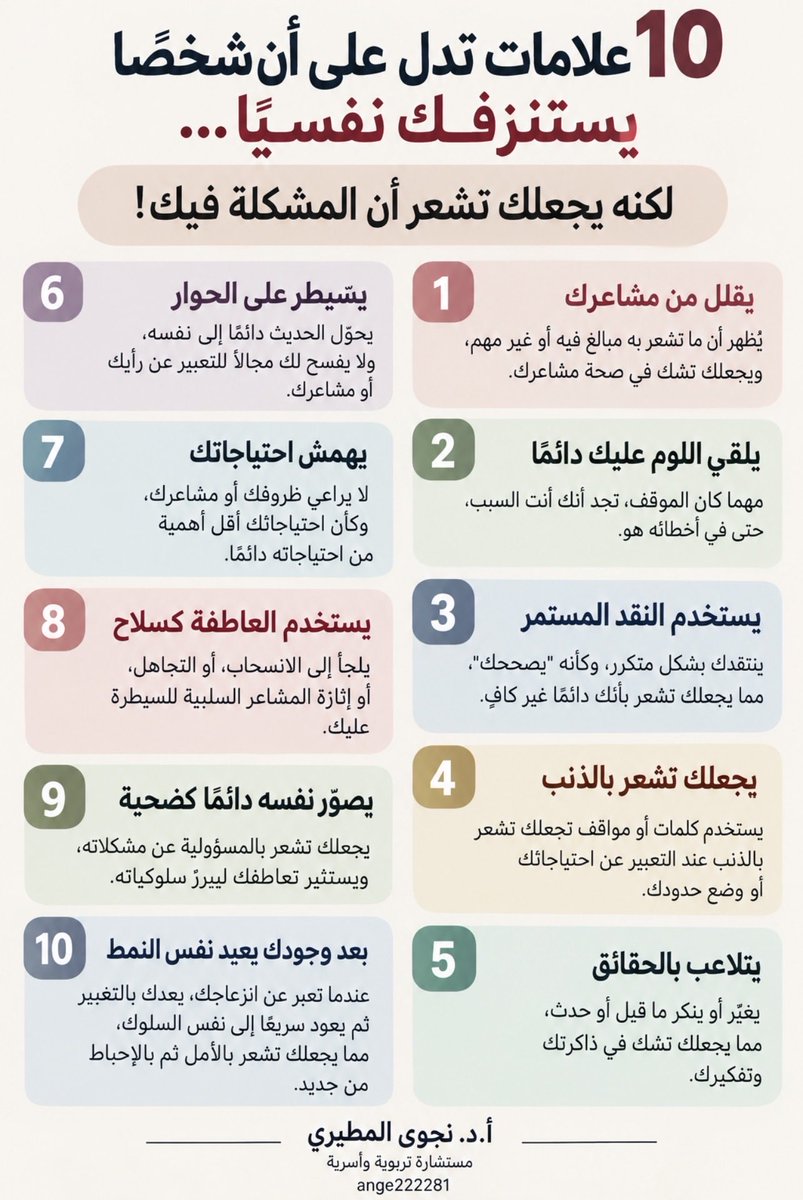 ange22228's tweet photo. 10 علامات تدل على أن شخصًا يستنزفك نفسيًا… لكنه يجعلك تشعر أن المشكلة فيك!

1️⃣ يقلل من مشاعرك
يُشعرك بأن ما تمر به مبالغ فيه أو غير مهم، ويجعلك تشك في صحة مشاعرك.

2️⃣ يلقي اللوم عليك دائمًا
مهما كان الموقف، تجد أنك أنت السبب، حتى في أخطائه هو.

3️⃣ يستخدم النقد المستمر
ينتقدك بشكل متكرر وكأنه «يصححك»، حتى تبدأ بالشعور بأنك غير كافٍ.

4️⃣ يجعلك تشعر بالذنب
يستخدم كلمات أو مواقف تجعلك تشعر بالذنب عندما تعبّر عن احتياجاتك أو تضع حدودك.

5️⃣ يتلاعب بالحقائق
يغيّر أو ينكر ما قاله أو فعله، حتى يجعلك تشك في ذاكرتك وفهمك للموقف.

6️⃣ يسيطر على الحوار
يحوّل الحديث دائمًا إلى نفسه، ولا يترك لك مساحة حقيقية للتعبير عن رأيك أو مشاعرك.

7️⃣ يهمّش احتياجاتك
لا يراعي ظروفك أو مشاعرك، وكأن احتياجاتك أقل أهمية من احتياجاته دائمًا.

8️⃣ يستخدم العاطفة وسيلةً للضغط
يلجأ إلى التجاهل أو الانسحاب أو إثارة الشعور بالذنب للضغط عليك.

9️⃣ يضع نفسه دائمًا في دور الضحية
عندما تواجهه بتصرفاته، يقلب الموقف حتى تصبح أنت المخطئ وهو المتضرر.

🔟 يعتذر ثم يكرر السلوك نفسه
يعدك بالتغيير عند انزعاجك، ثم يعود إلى السلوك نفسه، فتتكرر دائرة الأمل والإحباط.

#تربويات_نجوى
#دراسات_علمية