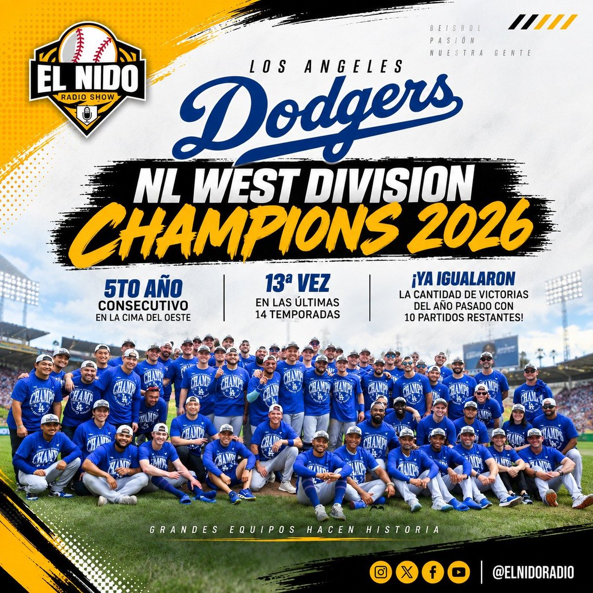 elnidoradio's tweet photo. LOS ANGELES DODGERS conquistan el Oeste de la Liga Nacional por quinto año consecutivo | El Nido Radio https://t.co/1gkofJmoYC https://t.co/TXAzUrE3Mt