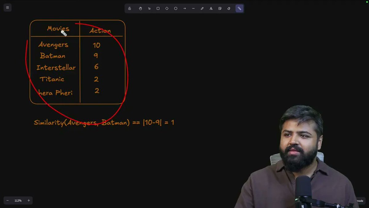 PankajB42550's tweet photo. #Day08 Lecture 07 🚀
Vector = list of numbers.
Embedding = learned vector that captures meaning.
Meaning ↦ Geometry.
Learned: Cosine Similarity, Dot Product, Latent Spaces, Similarity Search, RAG.
@rohit_negi9 @adityatandon02 @CoderArmy
#FDE #GENAI #Embeddings #CoderArmy https://t.co/2jWM0sVa4N