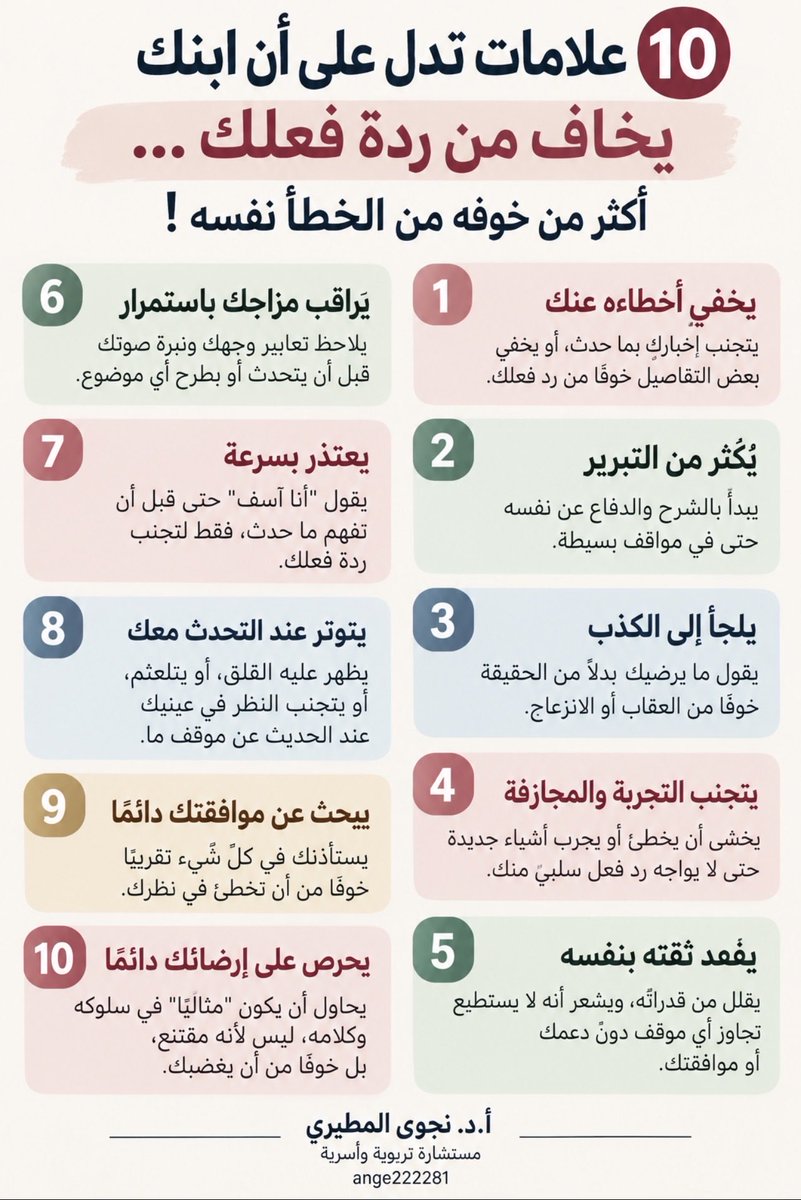 ange22228's tweet photo. 10 علامات تدل على أن ابنك يخاف من ردة فعلك… أكثر من خوفه من الخطأ نفسه!

1️⃣ يخفي أخطاءه عنك
يتجنب إخبارك بما حدث، أو يخفي بعض التفاصيل خوفًا من ردة فعلك.

2️⃣ يكثر من التبرير
يبدأ بالشرح والدفاع عن نفسه حتى في المواقف البسيطة.

3️⃣ يلجأ إلى الكذب
قد يقول ما يرضيك بدلًا من الحقيقة خوفًا من العقاب أو الغضب.

4️⃣ يتجنب التجربة والمجازفة
يخشى أن يخطئ أو يجرب شيئًا جديدًا حتى لا يواجه ردة فعل سلبية منك.

5️⃣ يفقد ثقته بنفسه
يقلل من قدراته ويشعر بأنه لا يستطيع تجاوز المواقف دون دعمك أو موافقتك.

6️⃣ يراقب مزاجك باستمرار
يلاحظ تعابير وجهك ونبرة صوتك قبل أن يتحدث أو يطرح أي موضوع.

7️⃣ يعتذر بسرعة
يقول: «أنا آسف» حتى قبل أن يفهم ما حدث، فقط ليتجنب غضبك.

8️⃣ يتوتر عند الحديث معك
يظهر عليه القلق أو يتلعثم أو يتجنب النظر إليك عندما يريد إخبارك بشيء.

9️⃣ يبحث عن موافقتك دائمًا
يستأذنك في كل شيء تقريبًا خوفًا من اتخاذ قرار لا يعجبك.

🔟 يحرص على إرضائك دائمًا
يحاول أن يكون «مثاليًا» في سلوكه وكلامه، ليس اقتناعًا منه، بل خوفًا من أن يغضبك.

#تربويات_نجوى
#دراسات_علمية