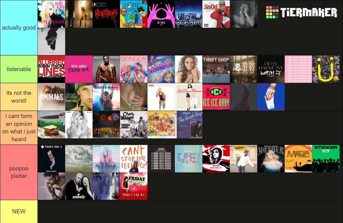 channelreggie's tweet photo. me and my friends ranked the worst songs ever according to the internet https://t.co/FqXv4amcrU