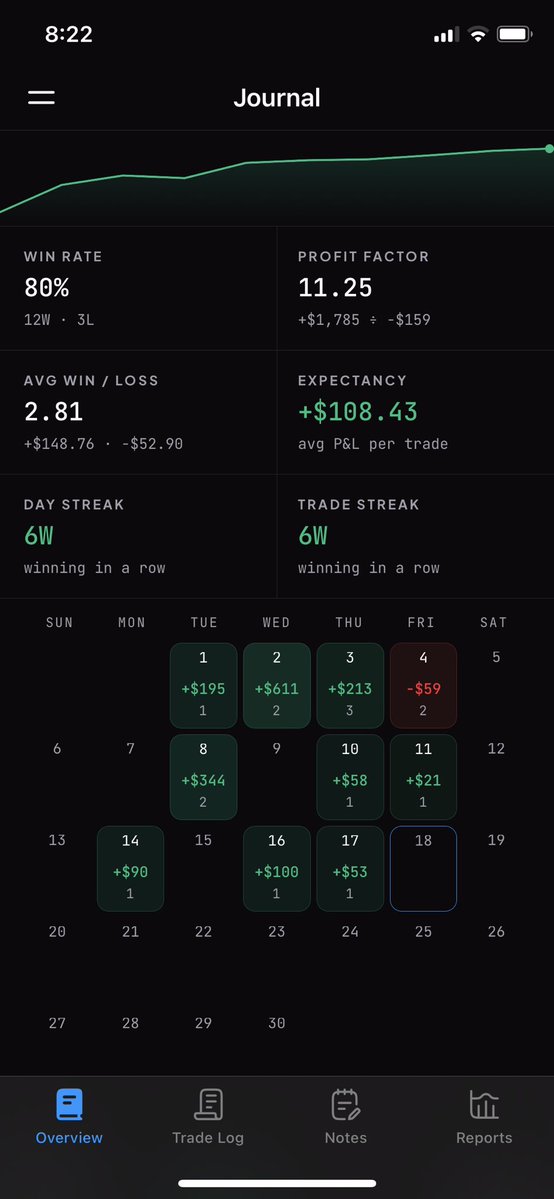 AymanTrades's tweet photo. @FTMarketslive really nailed the dashboard 🔥 https://t.co/aTAQa6ZRhA