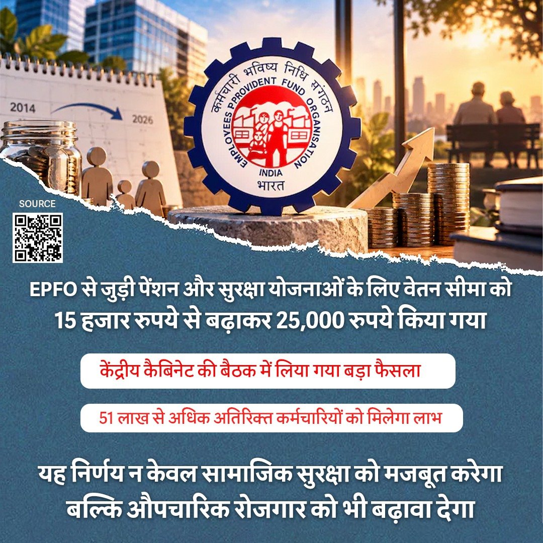 suneal211's tweet photo. EPFO से जुड़ी पेंशन और सुरक्षा योजनाओं के लिए वेतन सीमा को 15 हजारा रुपये से बढ़ाकर 25,000 रुपये किया गया, यह बड़ा फैसला केंद्रीय कैबिनेट की बैठक में लिया गया है https://t.co/bzDhAlXAER