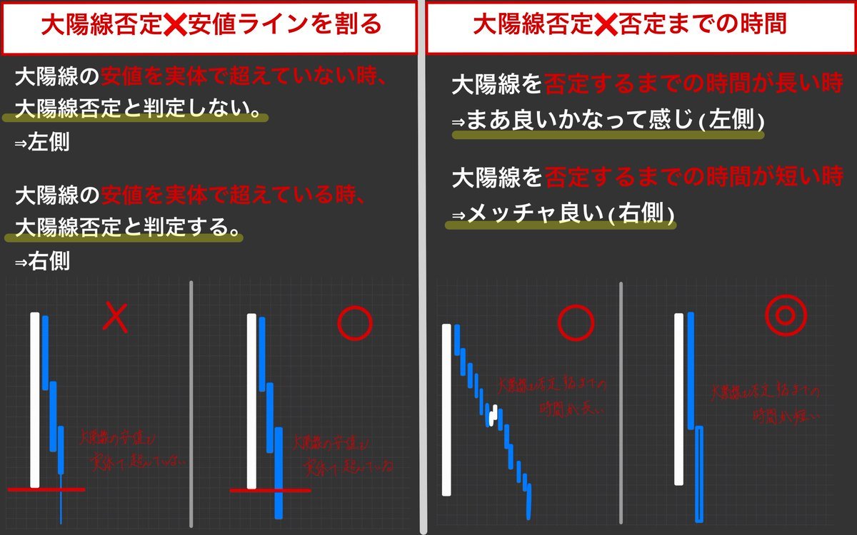 JO0sthSYpVRt2hn's tweet photo. なんか、最近は同じ毎日の繰り返しだなww

『大陽線否定パターン』が出現したら、
フィボナッチを引いて、分割エントリー表に入力し、
エントリーをしていく。
そして、あらかじめ決めていたラインで決済をしていく。

マジで、淡々とこの繰り返し。
難しい事を考えずにこの繰り返し。
余計な知識を入れずにこの繰り返し。

一つ言える事は、、、

FX知識が現状維持って感じだな！

だけど、、、

資金はコツコツだが増えていく…

結果オーライかなw！！