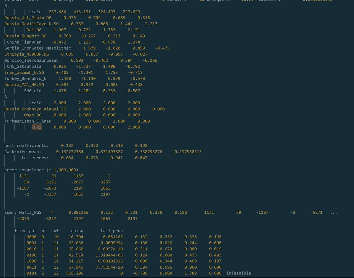 Nafis_theBeast's tweet photo. @BakshyK @gangescaliph Raw level run I did on myself few years back; used kuki since  they have right amount yellow river to austroastic ratio without much significance aasi https://t.co/RCFVinKauo