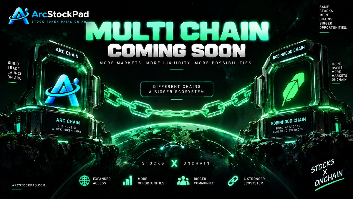 ARCSTOCKPAD's tweet photo. ⛓️ ARCSTOCKPAD IS GOING MULTI-CHAIN.

We started building on Arc Chain. 🔵
Now, we’re preparing to expand to Robinhood Chain. 🟢
Different chains.
More markets.
More accessibility.
One growing ArcStockPad ecosystem.

This is the next step toward bringing stock-token markets across multiple onchain ecosystems.
MULTI-CHAIN — COMING SOON. 👀
Stocks × Onchain.