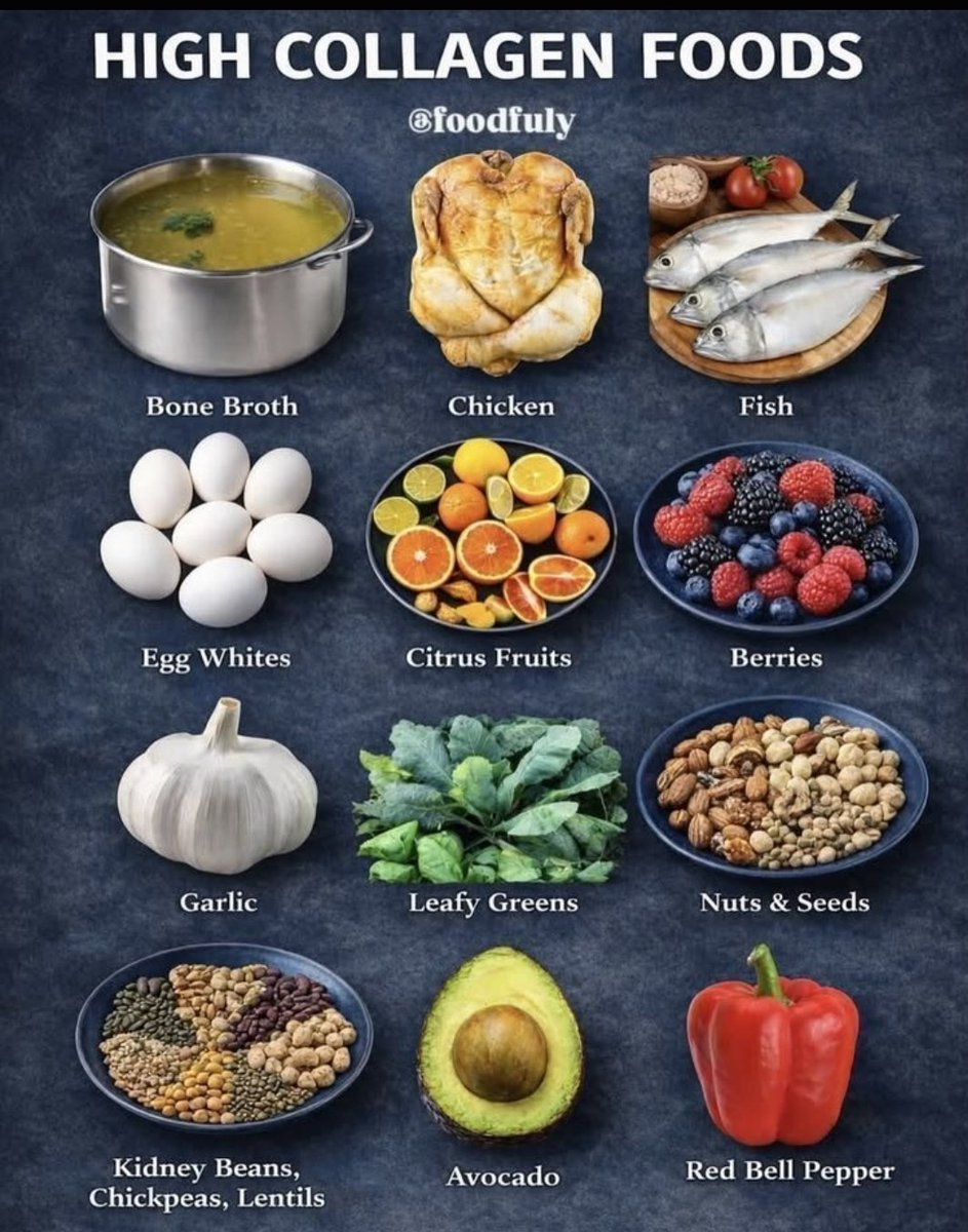 Aiprincess_bd's tweet photo. ✨ High-Collagen Foods for Healthy Skin &amp; Strong Bones 🥚🐟🥑 https://t.co/w2PuJPkCH3