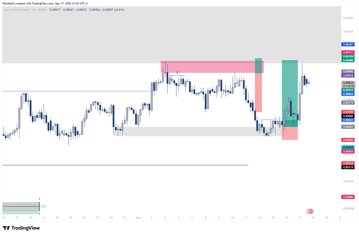 WayNelsK's tweet photo. EURGBP. We did ran it up. Called the short and long live on X. Go and verify! #forex https://t.co/usBopxiBEj