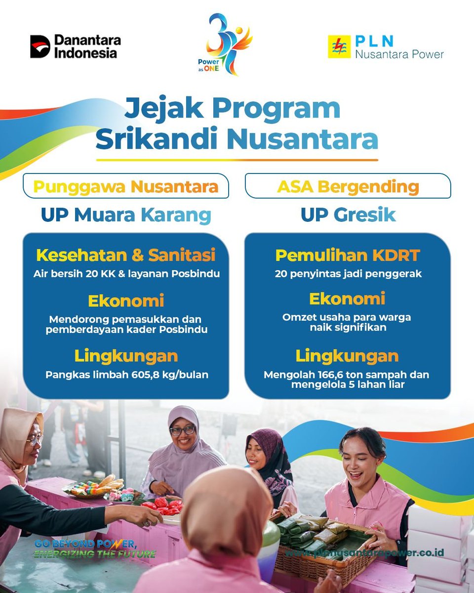 plnnp_upmkr's tweet photo. Mari bersama menciptakan lingkungan yang menguatkan demi mewujudkan masa depan yang lebih berdaya.
#PLNNusantaraPower #GoBeyondPower #EnergizingTheFuture #Srikandi #PowerAsONE https://t.co/1R4sRMY98q