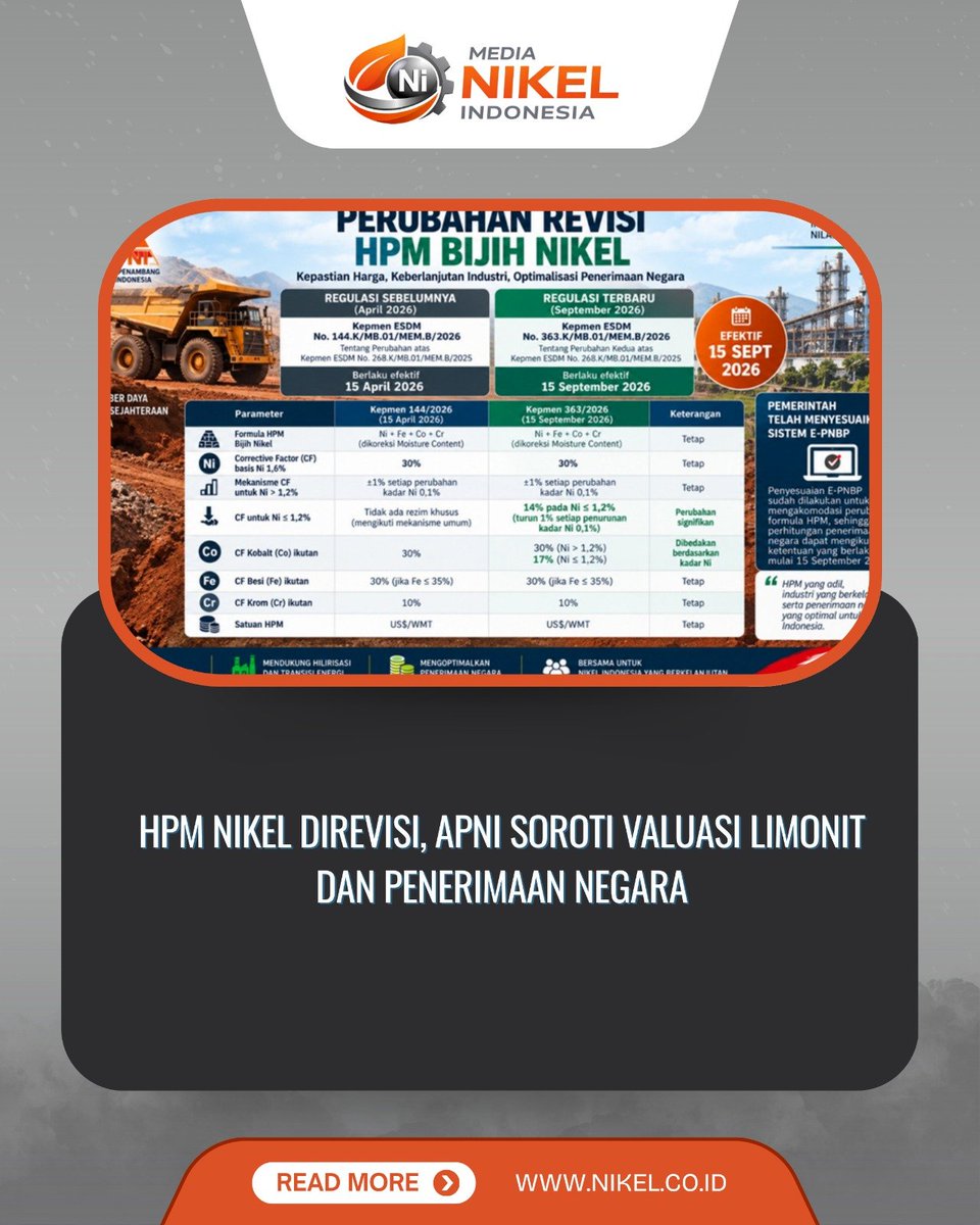 media_nikel's tweet photo. HPM Nikel Direvisi, APNI Soroti Valuasi Limonit dan Penerimaan Negara

👉Baca selengkapnya: https://t.co/EtU9KokKZb

#hargapatokanmineral #hpmnikel #apni #limonit #hpal https://t.co/VrWBImmdbL