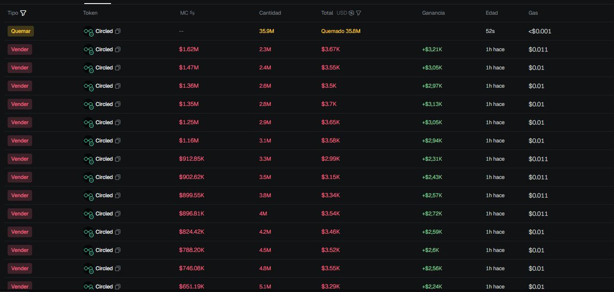 dgnmonke's tweet photo. @minarafun @arc yes burn some after making 41k only on that wallet lmao https://t.co/KkkNcNxury