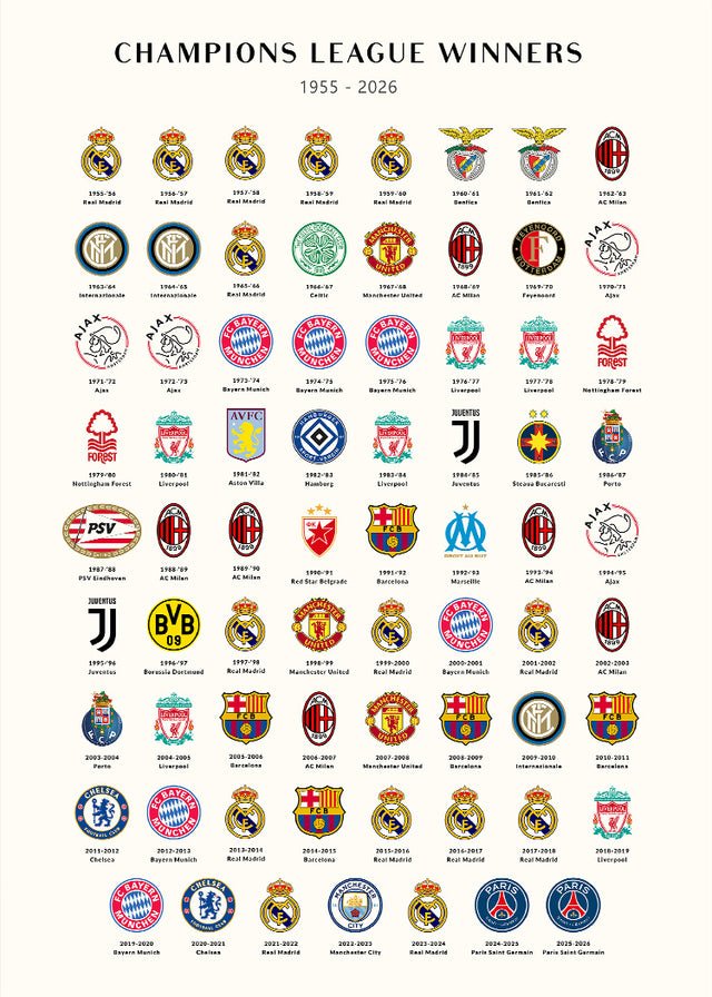 Jaimito_0's tweet photo. @_iznashh @theberneese 1966 → 1998: 32 YEARS without a European Cup/UCL title for Madrid. 🥶 Meanwhile Barça’s “drought” is 11 years. Imagine celebrating 15 trophies so loudly that you but accidentally forget your club once went THREE DECADES waiting for the next one. 😭 https://t.co/ID91DLB6JJ