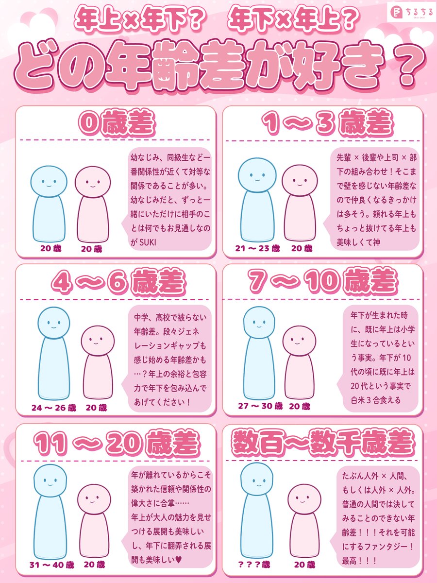 BLsommelier_801's tweet photo. 💭皆さんはどの年齢差が好きですか？💖 https://t.co/cPRVYnPSOm
