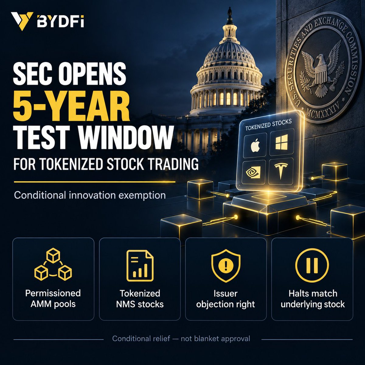 BYDFi's tweet photo. TradFi meets on-chain rails. 🏛️🔗

SEC’s conditional exemption gives tokenized stock trading room to test — with limits around rights, volume, issuers, and halts. 👀📊 https://t.co/2y6FpzAAJF