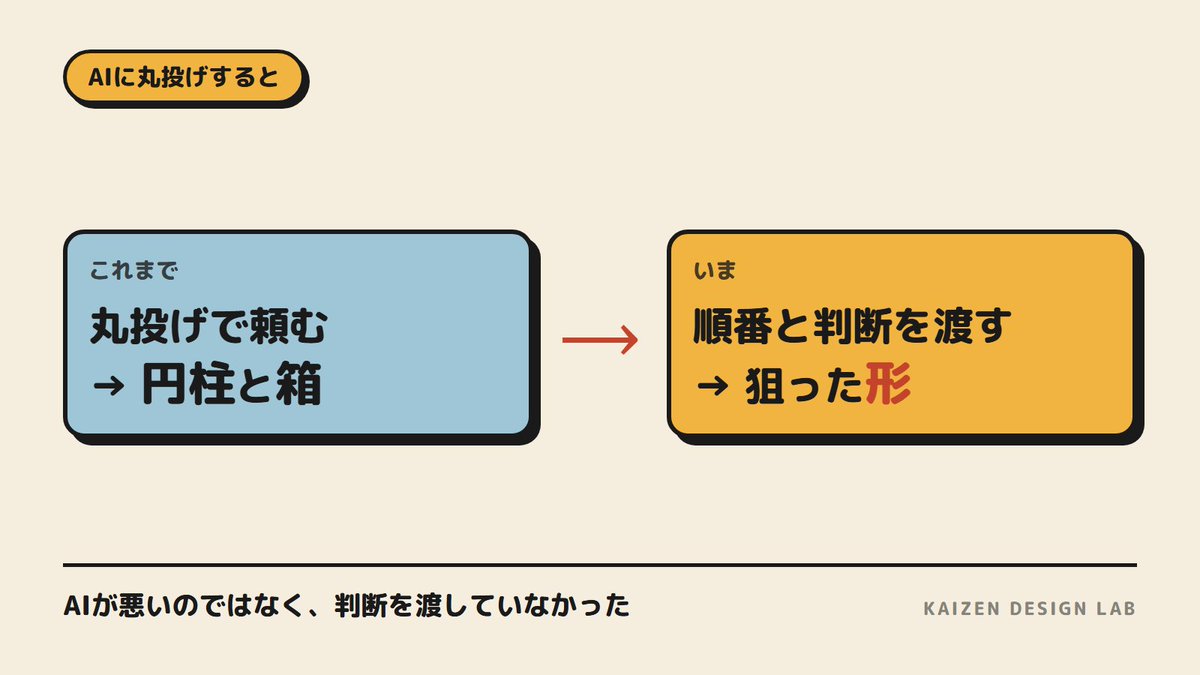 kaizendesignlab's tweet photo. 「AIに頼めば一発で形が出るでしょ」と、私も思っていました。
見た目を決めずに頼んだら、同じ週に別の道具で2回、円柱と箱が出てきました。
AIが悪いのではなくて、私が判断を渡していなかったんですよね。
どこで何を渡すのか。その順番をいま1本にまとめています。

#FreeCAD #ClaudeCode https://t.co/KlipW9KoPK