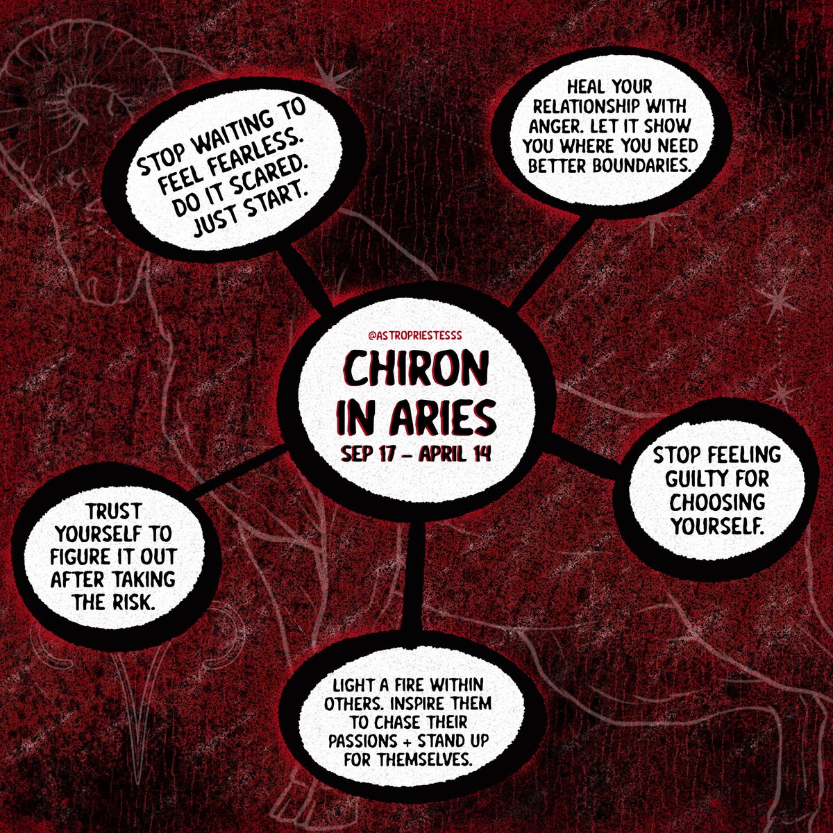 astropriestesss's tweet photo. chiron in aries notes 📕 https://t.co/vmnQhHrkIT