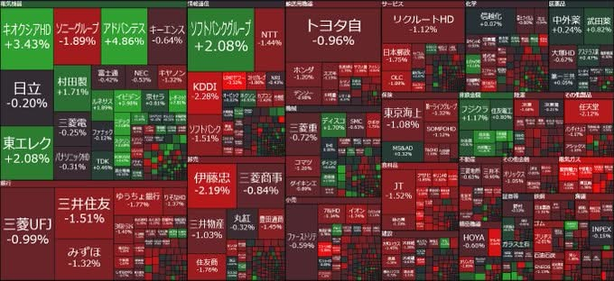 gu_sora's tweet photo. 🇯🇵日本株「東証プライム」11:00
値上がり 392（25％）
値下がり 1,113（71％）☔️
✅日経225も値下がり171（76％）
✅市場全体は値下がり7割超でかなり弱い地合い☔️
✅それでも日経平均は+418円、AI・半導体など値がさ株が指数を押し上げ☀️
👉「指数は強いけど、中身は弱い」相場です👀 https://t.co/WLFXfEm25J