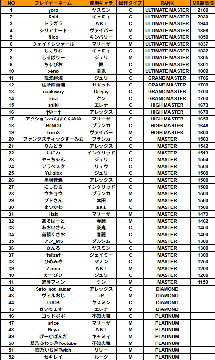 yakuza_ojisan's tweet photo. 【勝利チーム予想キャンペーン】
勝利数が多いチーム(西軍or東軍)を的中させた方の中から抽選でFF14内アイテム「ハーフアップボブ×5名様」にプレゼント🎉

■応募方法
①フォロー＆いいね
②「西軍勝利」or「東軍勝利」をリプ

※2件以上のリプ禁止、9/26㈯17時〆
詳細は添付画像参照 https://t.co/VSoLpEFdWt