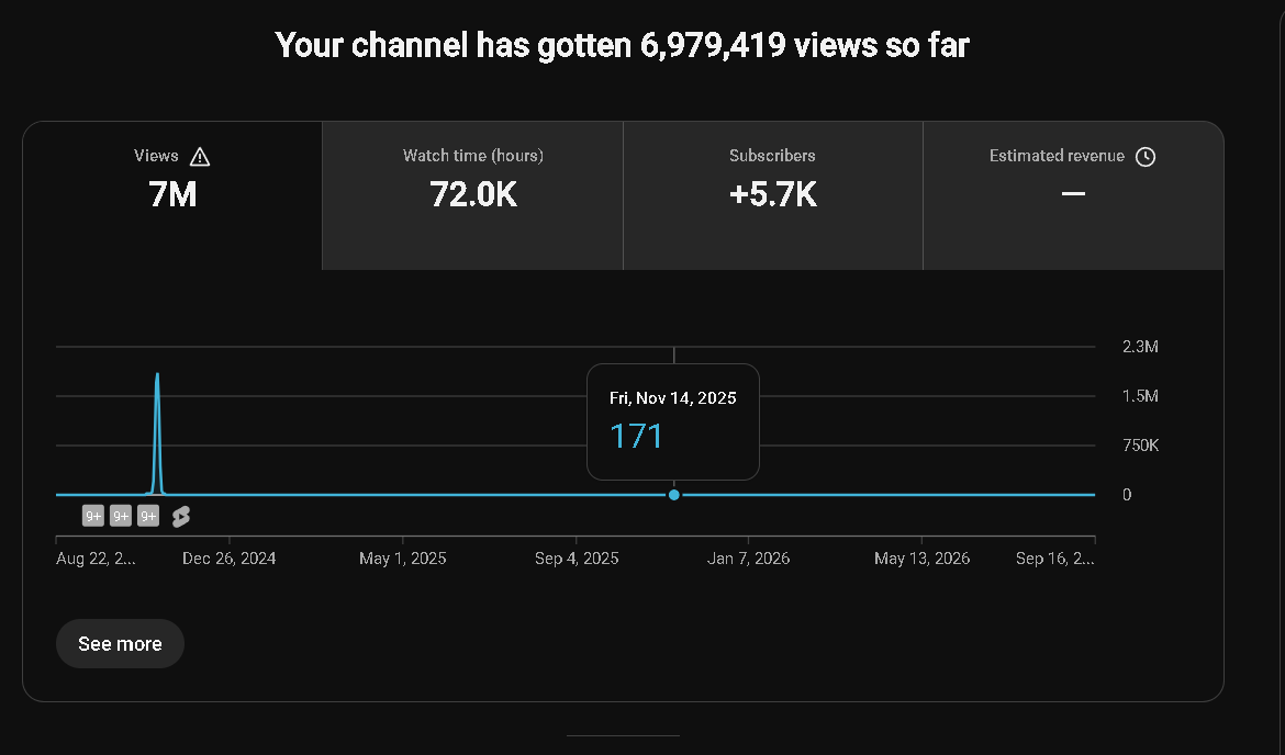 tootrim2g's tweet photo. I created a channel 2 years ago. It blew up within a month… and then I never posted again. Now I’m sitting on it wondering what to actually do with it. Anyone been in this situation? What’s the smartest move from here? https://t.co/VS6ZgQbDg6