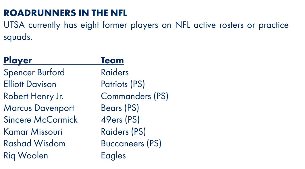theJJPerez's tweet photo. There are eight (8) former UTSA players in the NFL https://t.co/wg2RqWBNkc