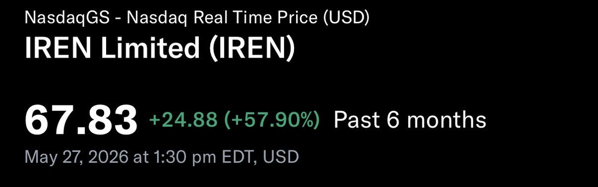 yttvk's tweet photo. 68 weeks ago this was the price for the queen 👸, today the scenario is even better and the price is stuck at 40, soon the accumulation phase will be over. $IREN https://t.co/NCuQdTP8af