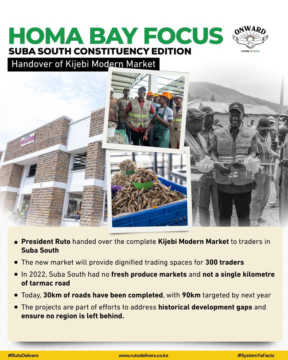 RutoNorthernKE's tweet photo. KSh3.5B is being invested in 21 modern markets across Homa Bay County. President Ruto handed over the completed Kijebi Modern Market, providing dignified trading space for 300 traders. In roads, 30km have been completed, with 90km targeted 2027.
#HomaBayFocus RutoDelivers https://t.co/asyaz9FdzE